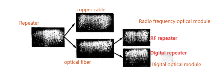 Differences between Wireless Base Stations and Repeaters Differences between Wireless Base Stations and Repeaters